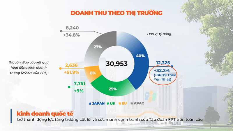 FPT market entry strategy — slide 4