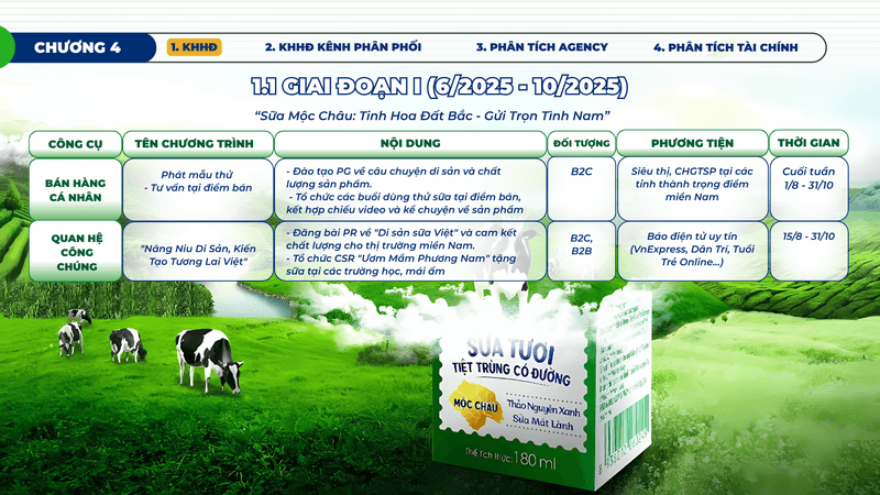 Moc Chau market development strategy — slide 9