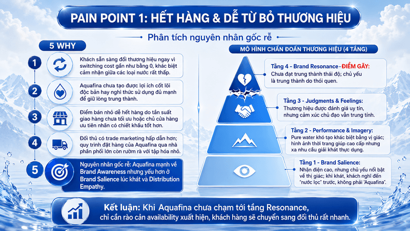 Aquafina customer journey analysis — slide 9