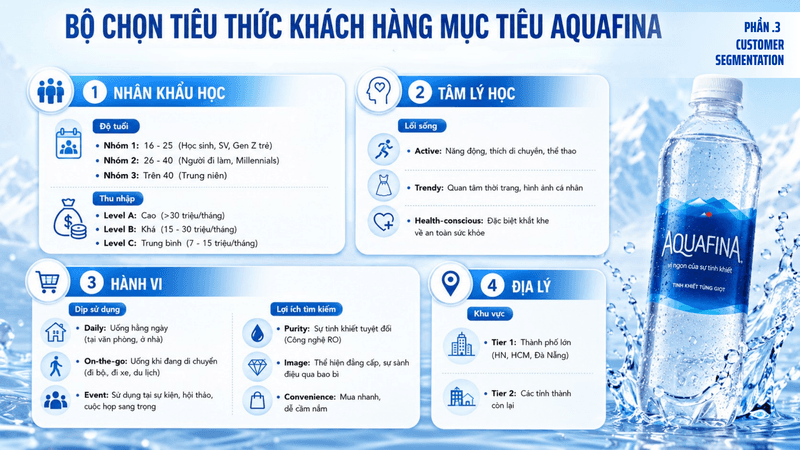 Aquafina customer journey analysis — slide 6