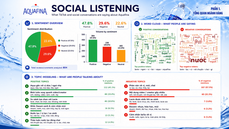 Aquafina customer journey analysis — slide 3