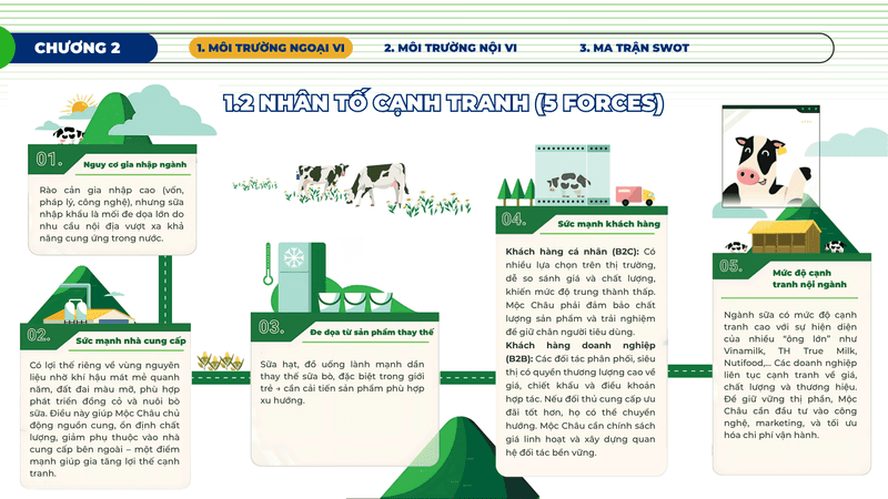 Moc Chau market development strategy — slide 4