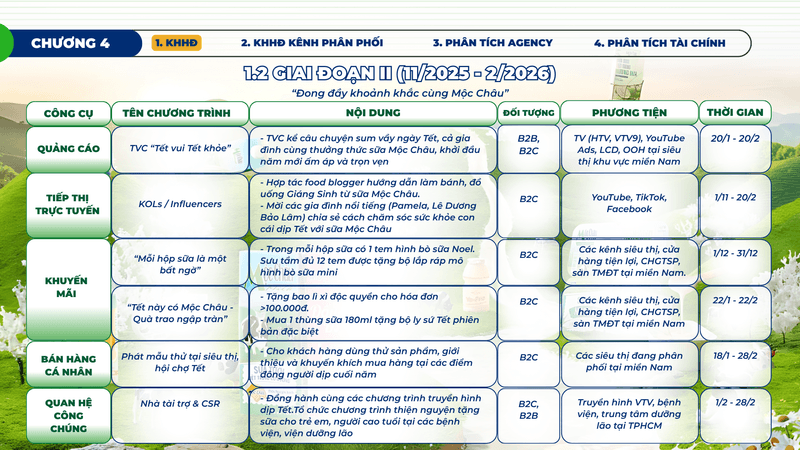 Moc Chau market development strategy — slide 8