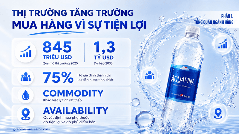 Aquafina customer journey analysis — slide 2