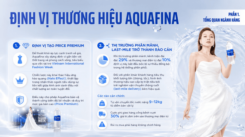 Aquafina customer journey analysis — slide 1