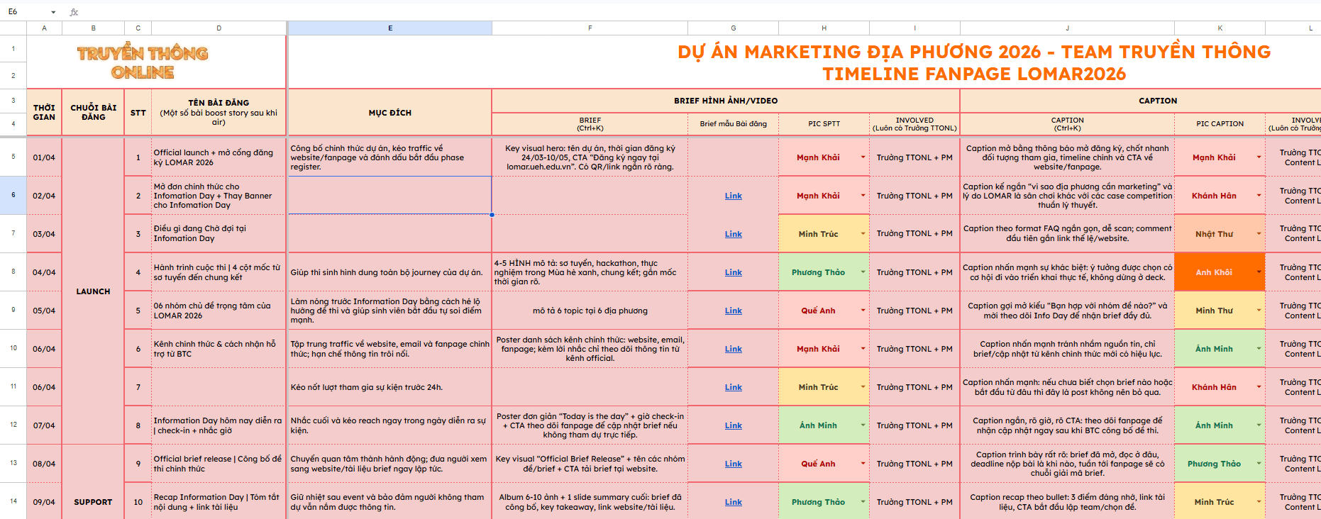 LOMAR communication planning timeline