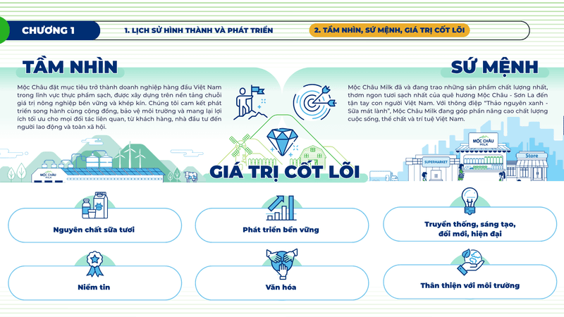 Moc Chau market development strategy — slide 3