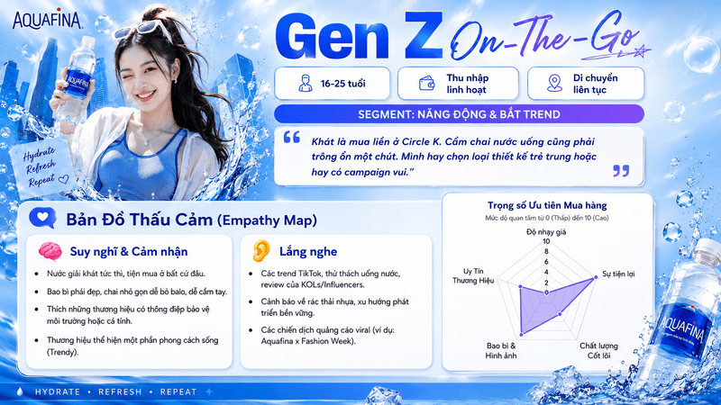 Aquafina customer journey analysis — slide 7
