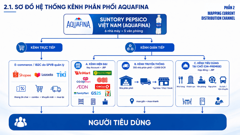 Aquafina customer journey analysis — slide 4
