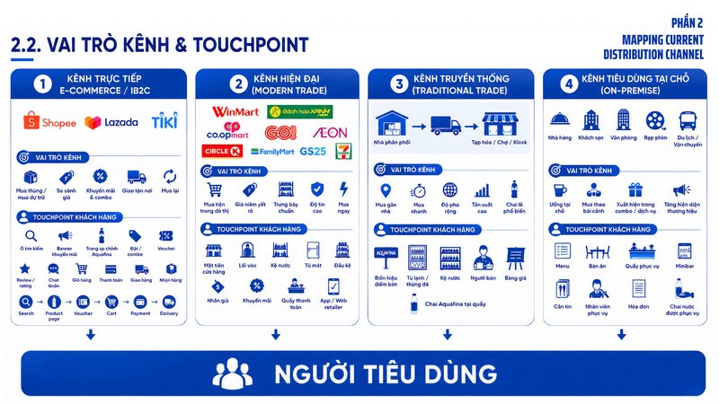 Aquafina customer journey analysis — slide 5